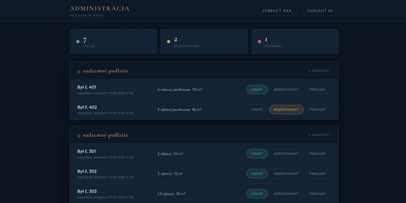 Administrácia webu pre predaj apartmánov a bytov – jednotky podľa podlaží so stavom predaja